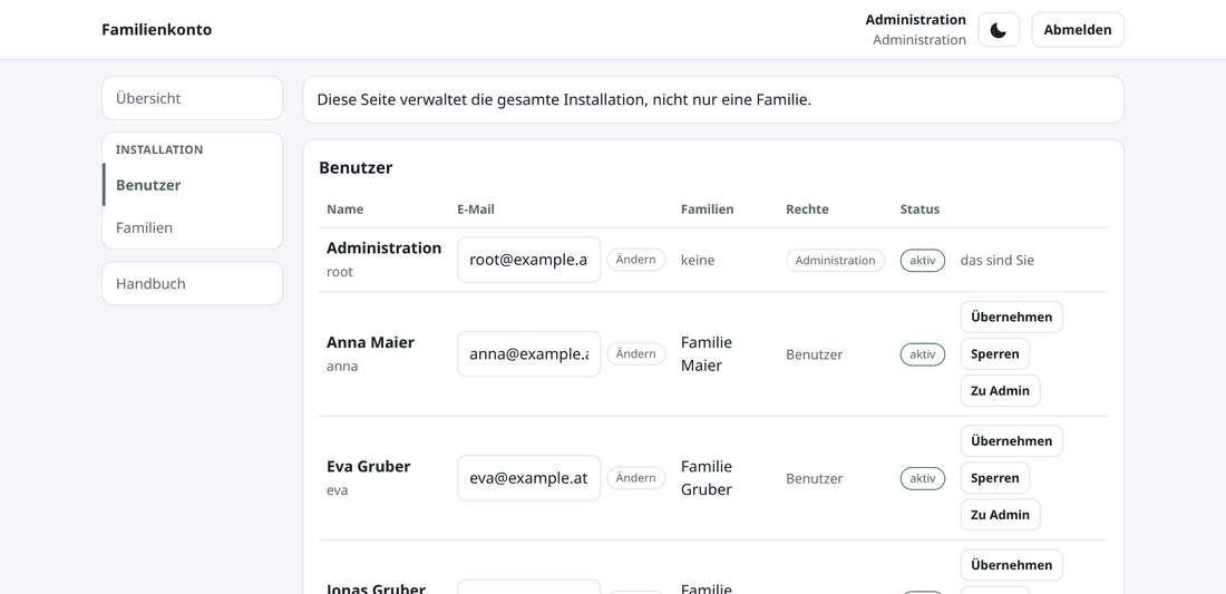 Die Benutzerliste: alle Zugänge mit Familien, Rechten und Status.