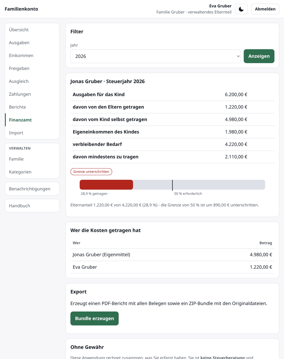 Derselbe Bericht für ein Kind, das den Großteil selbst trägt: 28,9 %, die Grenze ist um 890,00 € unterschritten.