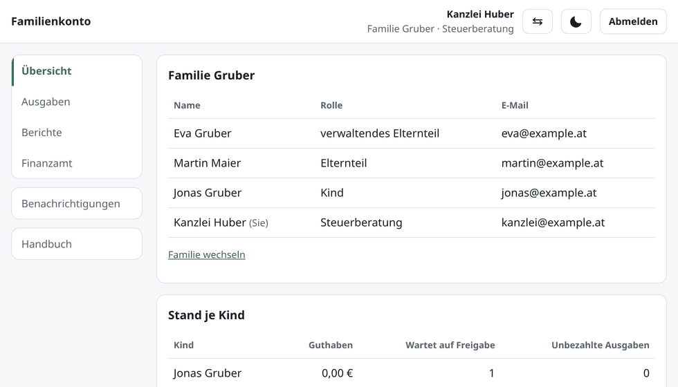Die Übersicht einer Steuerberatung: Stand je Kind, sonst nichts.